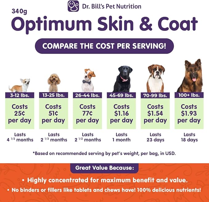 Dr. Bill's Canine Optimum Skin & Coat — 340g | Shedding & Coat Supplement