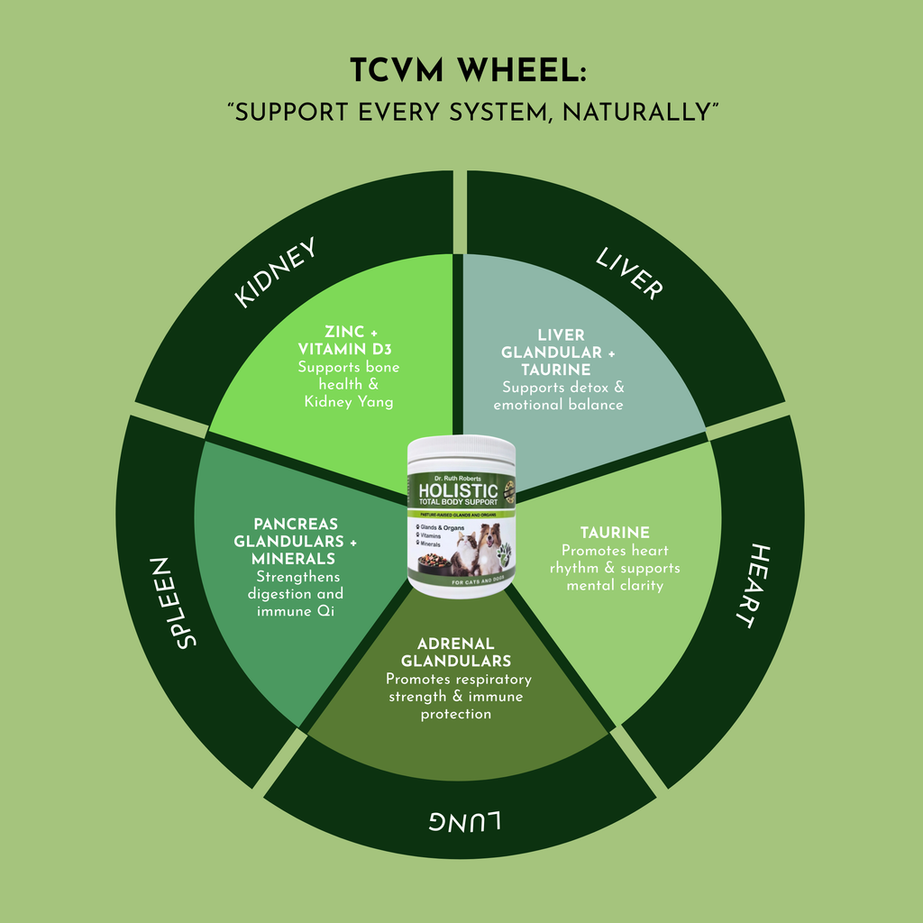 Holistic Total Body Support – Multivitamin & Glandular Supplement for Dogs & Cats | Dr. Ruth Roberts