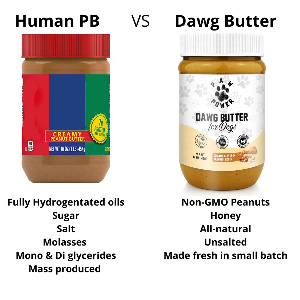 Dawg Butter Original – Dog-Safe Peanut Butter with Honey | Paw Power Nutrition