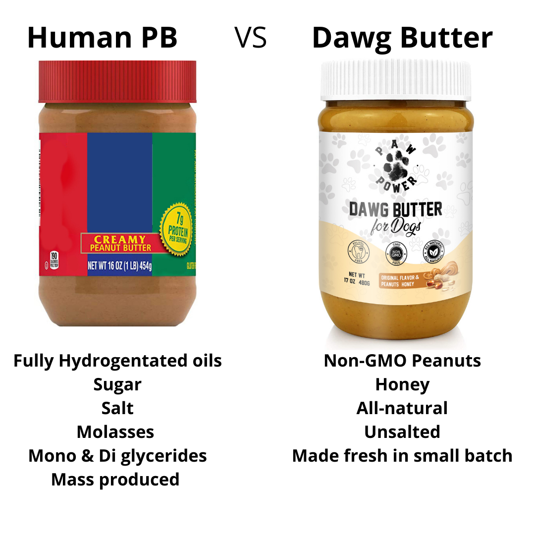 Dawg Butter Original – Dog-Safe Peanut Butter with Honey | Paw Power Nutrition
