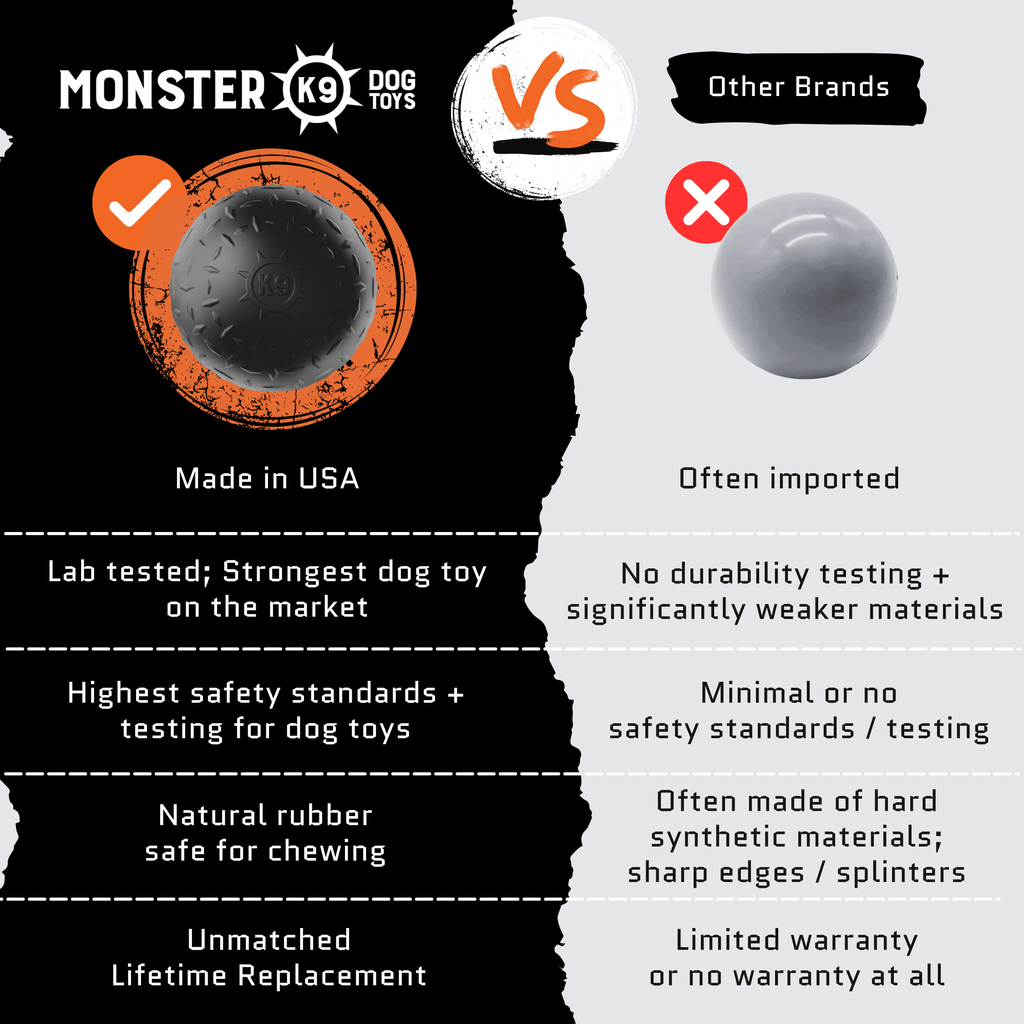 Beast Ball Rubber Dog Toy for Aggressive Chewers | Monster K9