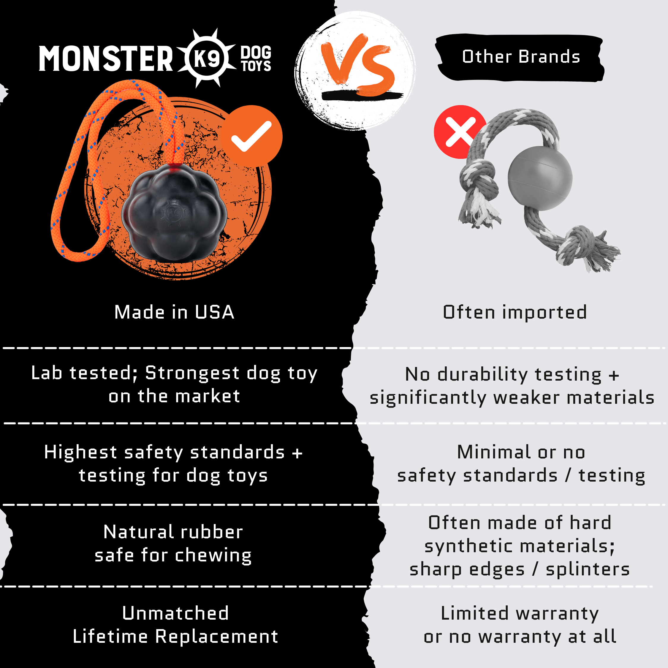 Rumble Rope Ball Rubber Tug & Fetch Dog Toy | Monster K9
